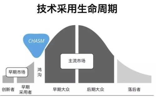 AI大模型成創(chuàng)業(yè)新風口，科技中介服務迎來發(fā)展新機遇